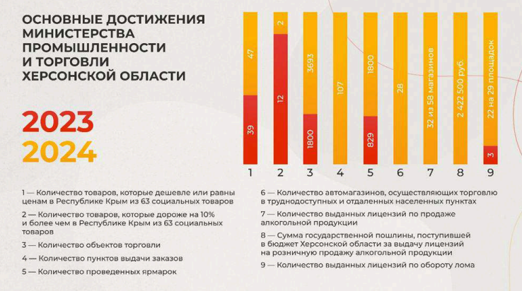 О Министерстве